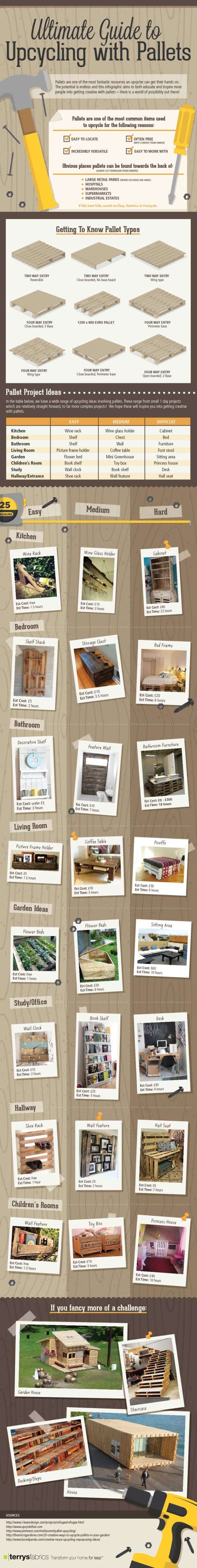 Ultimate Guide To Upcycling Pallets Pallet Home Accessories Ultimate Guide To Upcycling Pallets Pallet Home Accessories