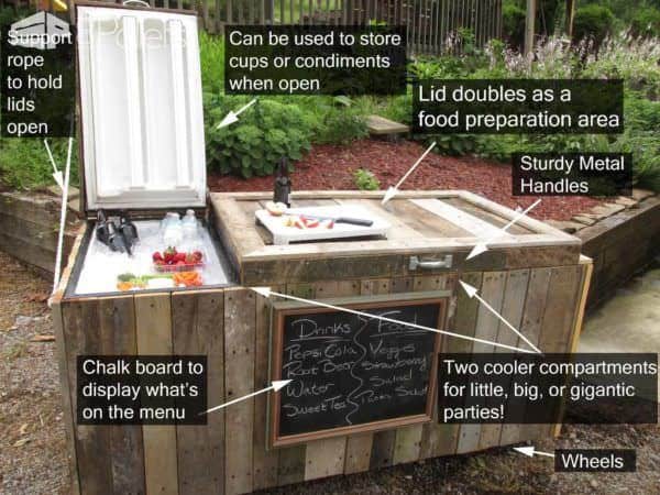 Rustic Cooler From Broken Refrigerator & Pallets Pallet Boxes & Chests Rustic Cooler From Broken Refrigerator & Pallets Pallet Boxes & Chests