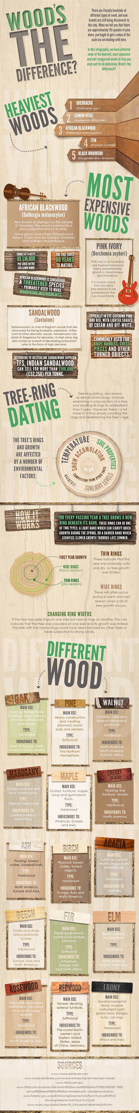 Learn How to Identify the Different Types of Pallet Wood! Learn How to Identify the Different Types of Pallet Wood!