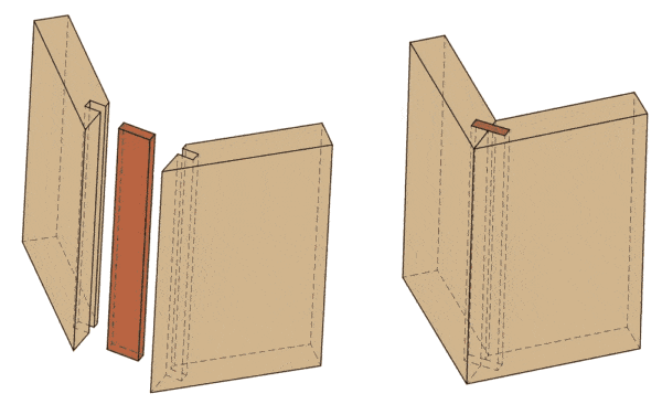 Common Types of Wood Joints You Should Know Common Types of Wood Joints You Should Know