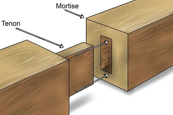 Common Types of Wood Joints You Should Know Common Types of Wood Joints You Should Know