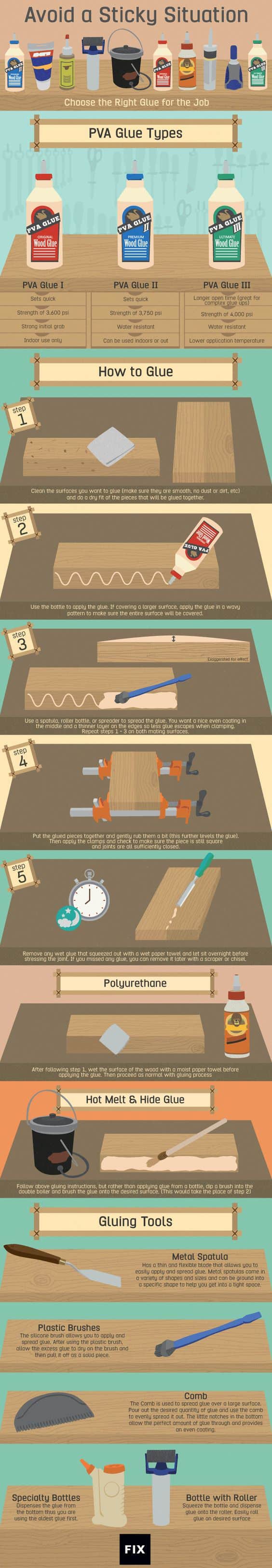 Types of Glue for Woodworking Types of Glue for Woodworking