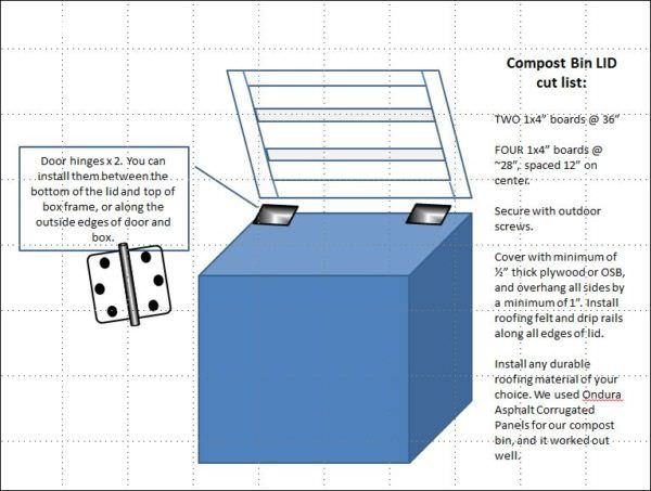 Gated Pallet Compost Bins Can Be Used For Many Outdoor Purposes Pallet Planters & Compost Bins Gated Pallet Compost Bins Can Be Used For Many Outdoor Purposes Pallet Planters & Compost Bins