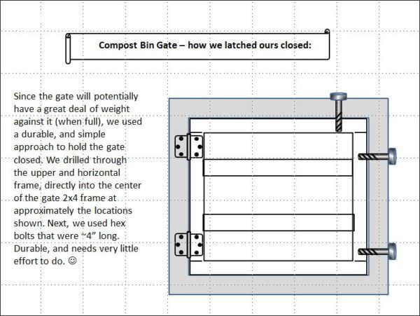 Gated Pallet Compost Bins Can Be Used For Many Outdoor Purposes Pallet Planters & Compost Bins Gated Pallet Compost Bins Can Be Used For Many Outdoor Purposes Pallet Planters & Compost Bins