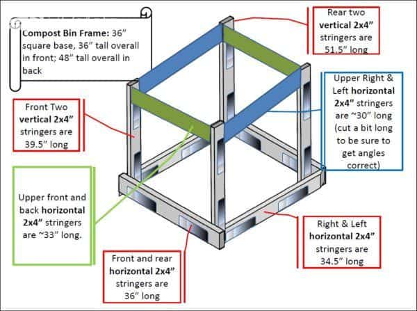 Pallet Compost Bin English Tutorials Garden Pallet Compost Bin English Tutorials Garden
