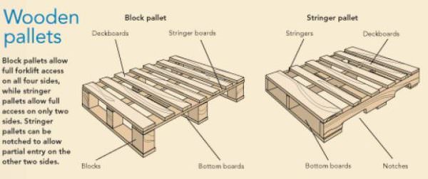Dismantling Block-style Pallets Easily! DIY Pallet Video Tutorials Workshop and tools Dismantling Block-style Pallets Easily! DIY Pallet Video Tutorials Workshop and tools
