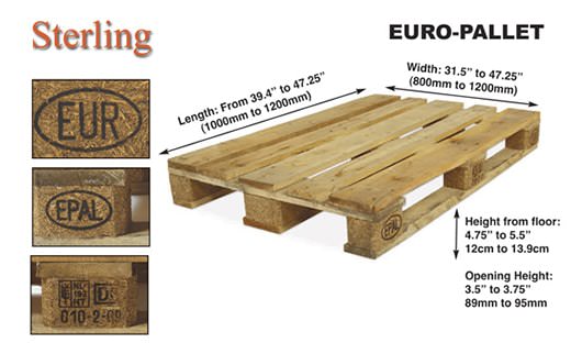 What Are Heat Treated Pallets & Why Do I Want Them? Other Pallet Projects Pallet Tutorials What Are Heat Treated Pallets & Why Do I Want Them? Other Pallet Projects Pallet Tutorials