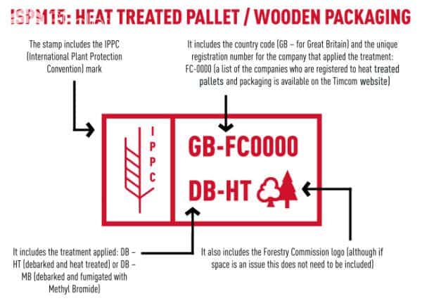 What Are Heat Treated Pallets & Why Do I Want Them? Other Pallet Projects Pallet Tutorials What Are Heat Treated Pallets & Why Do I Want Them? Other Pallet Projects Pallet Tutorials