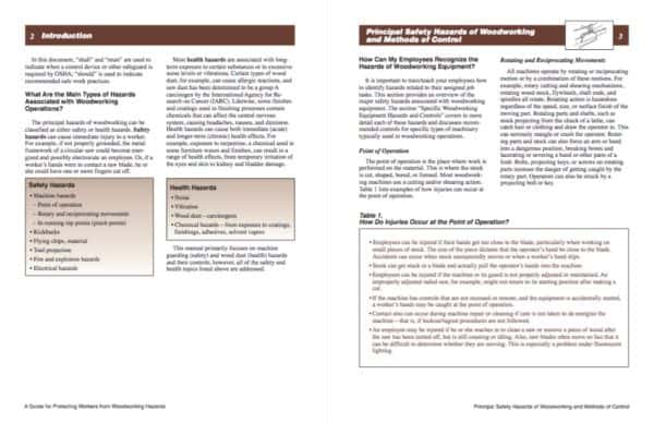 Protecting from Woodworking Hazards English Tutorials Woodworking Protecting from Woodworking Hazards English Tutorials Woodworking