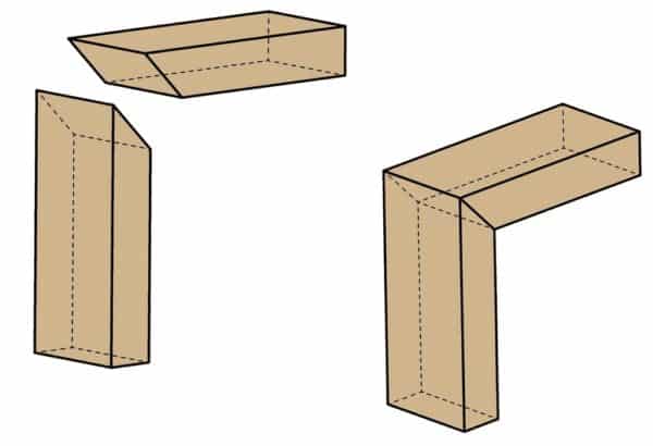 Common Types of Wood Joints You Should Know Common Types of Wood Joints You Should Know