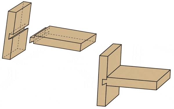 Common Types of Wood Joints You Should Know Common Types of Wood Joints You Should Know