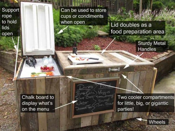 36 Ingenious Ideas In Using Pallets To Decorate Your Home Pallet Home Décor Ideas 36 Ingenious Ideas In Using Pallets To Decorate Your Home Pallet Home Décor Ideas